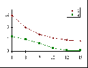 cij002